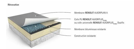  Etanchéité synthétique adhérente par colle | RENOLIT ALKORPLAN A - Membrane PVC-P