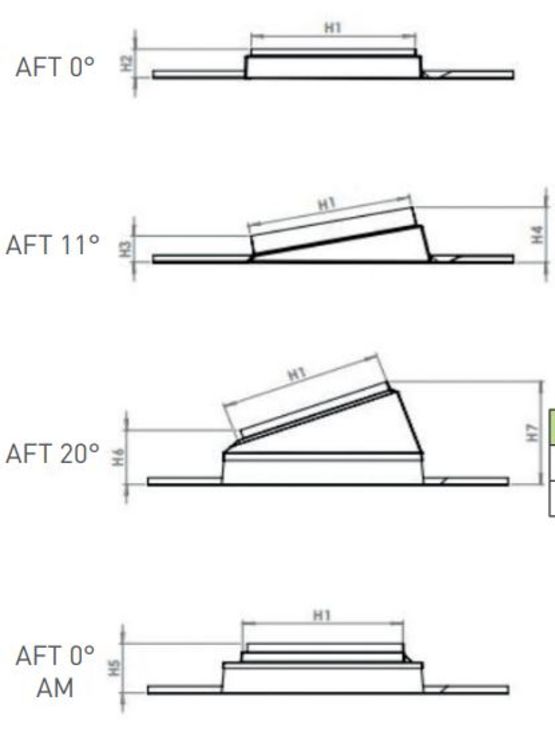  Lanterneau d’adaptation pour fenêtre de toit sur embase polyester | DPAFT  - Fenêtre de toit à ouverture par rotation