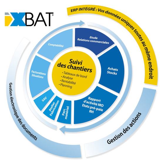 Logiciel de gestion globale pour entreprises du BTP | Ixbat
