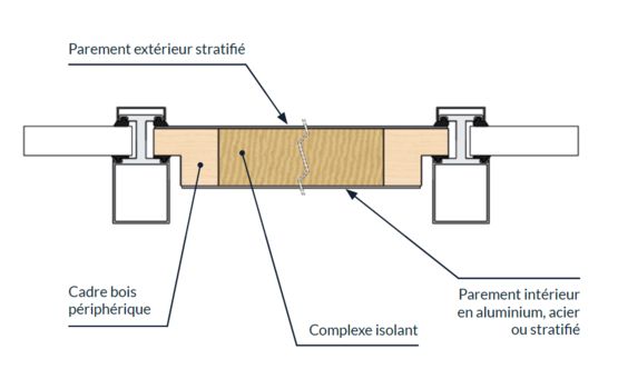  Panneaux de façade (EdR) avec parement en stratifié mélaminé - ECOSTA STRATIFIE - Façade isolante et éléments de remplissage (EDR)