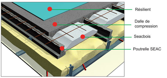 Plancher léger thermo-acoustique pour logement collectif | Seacoustic 4 - produit présenté par SEAC