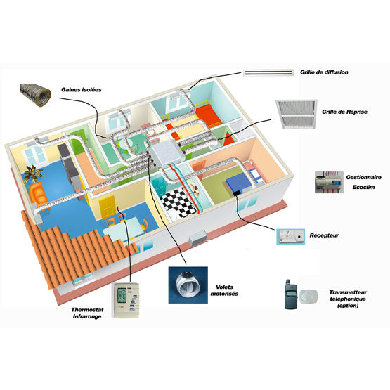 Régulation de température pièce par pièce pour installation gainable | Ecoclim