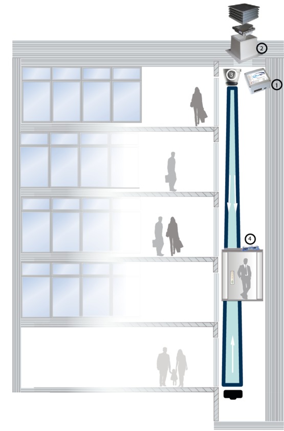 Système BlueKit - ventilation pour gaines d’ascenseur