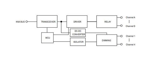  Actionneur de commutation universel à 4 canaux 10A par canal | MEAN WELL KAA-4R4V-10  - Gammes d'appareillage (interrupteurs, commandes, prises, etc.)