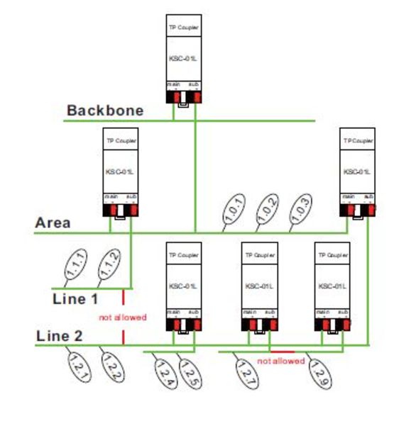  Alimentation avec coupleur de média KNX TP et Plug and Play | MEAN WELL KSC-01L  - CATS