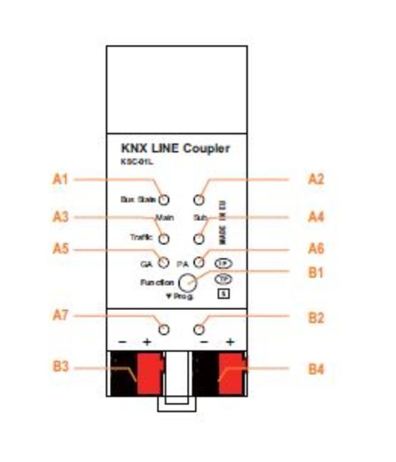 Alimentation avec coupleur de média KNX TP et Plug and Play | MEAN WELL KSC-01L  - produit présenté par CATS