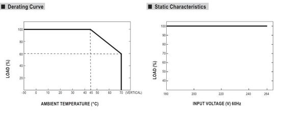  Alimentation sur rail DIN EIB avec sortie de courant de 30Vdc et starter intégré | MEAN WELL KNX-40E-1280  - Alimentations électriques