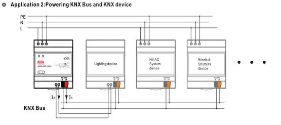Alimentation sur rail DIN EIB avec sortie de courant de 30Vdc et starter intégré | MEAN WELL KNX-40E-1280  - produit présenté par CATS