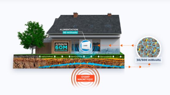 Appareil de traitement antihumidité | S-GEO - produit présenté par MONSIEUR DANIEL FERNANDO GOMES