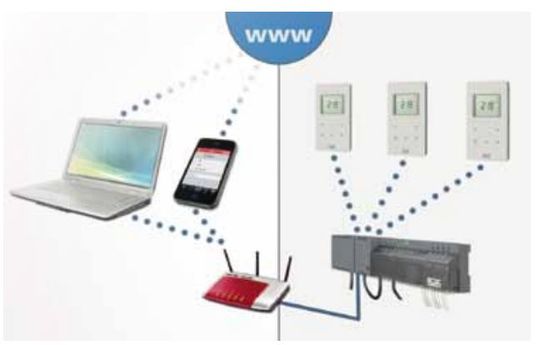Application pour régulation de planchers chauffants rafraîchissants | Roth Touchline - produit présenté par ROTH