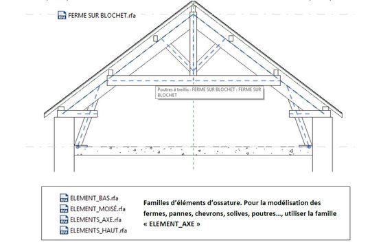  Architecture, kit de démarrage pour Revit | REVLIB_ARCHI - Logiciel d'architecture