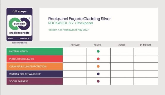 Au service du développement durable  - produit présenté par ROCKPANEL