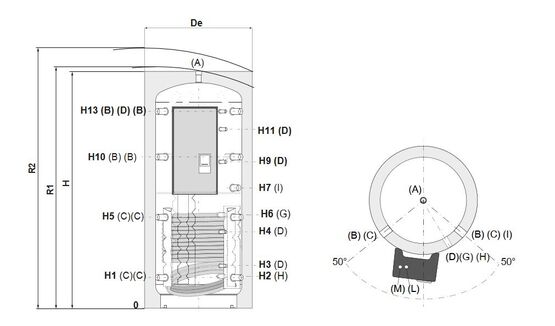 Ballon tampon primaire avec module de production ECS et un échangeur fixe pour systèmes de chauffges modernes | BS05PECS1STHE - produit présenté par THERMADOR