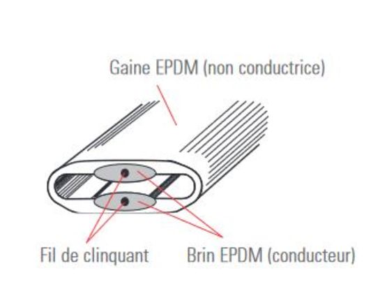  Bande de contact pour bords sensibles / palpeurs de sécurité | ENT-R - BIRCHER
