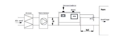  Batterie de chauffage électrique circulaire autorégulée | CVA MQI - OUEST ISOL & VENTIL