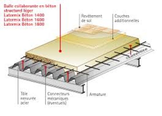  Bétons structurels universels légers et isolants | Latermix Béton - Béton isolant