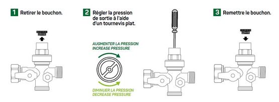 Bloc réducteur de pression à piston avec manomètre | PRONORM - produit présenté par AYOR