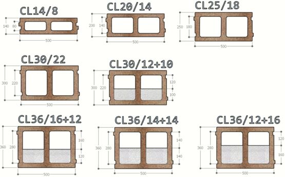  Blocs à bancher isolants en bois-ciment | Fixolite Classique avec isolant interne  - Bloc à bancher