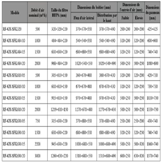  Bouches d'alimentation en air haute efficacité | RUI FAN  - RUI FAN (BEIJING) ARTIFICIAL ENVIRONMENTAL TECHNOLOGY CO.,LTD.