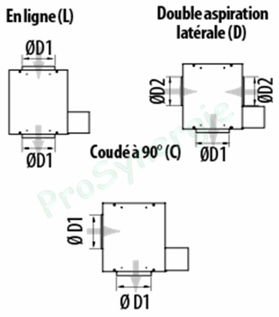  Caisson Extraction C4 JBEB débit jusqu´à 800 m³/h interrupteur proximité (Opt° isolation M0 25mm, dépressostat...) | SITE011404 - PROSYNERGIE