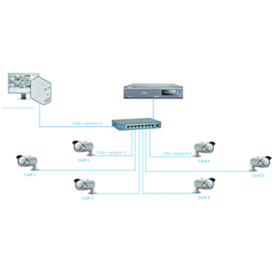 Caméras de surveillance à communication IP | Système de vidéosurveillance