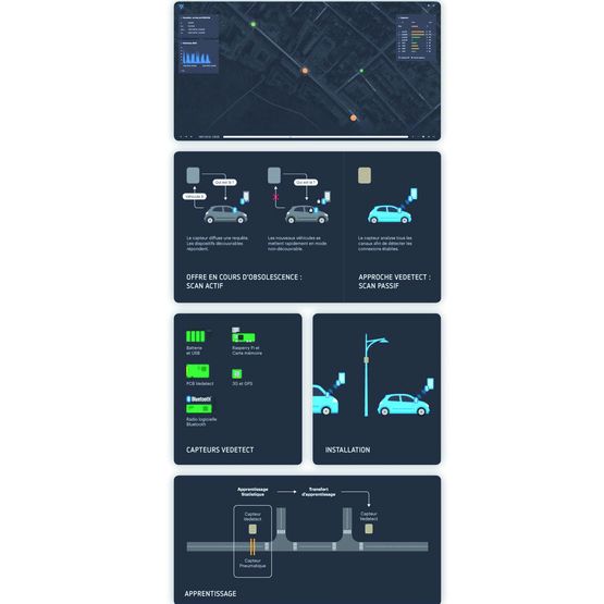Capteur connecté de mesure et analyse de la mobilité en temps réel | Vedetect - VEDECOM