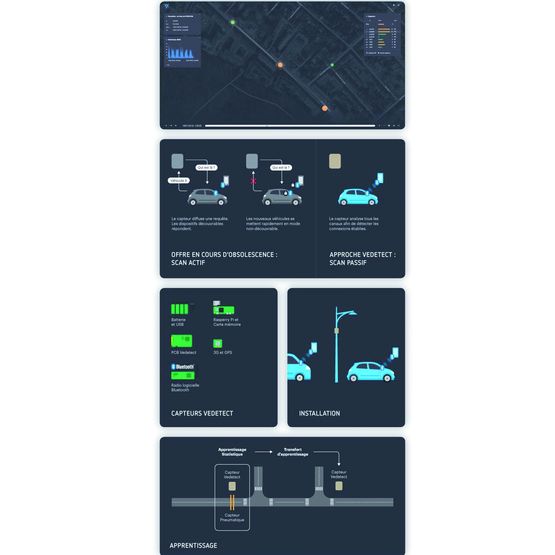  Capteur connecté de mesure et analyse de la mobilité en temps réel | Vedetect - VEDECOM