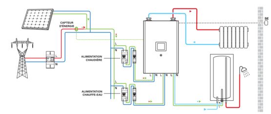  Chaudière électrique de 3 à 12 kW | SCAV’SUN  - Chaudières électriques