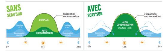 Chaudière électrique de 3 à 12 kW | SCAV’SUN  - produit présenté par GRETEL