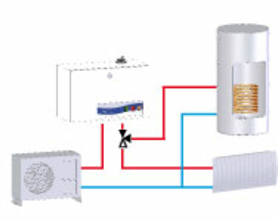 Chaudière électrique murale à très faible encombrement | Mini - produit présenté par GRETEL