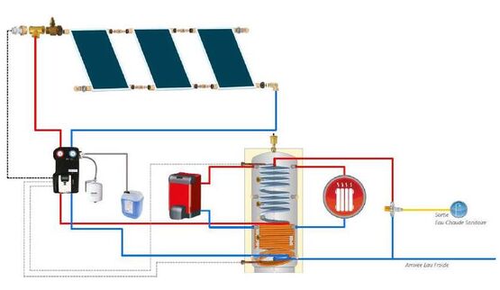  Chauffage et production ECS par échangeur à serpentin | Pack SSC Astrea D - THERMADOR