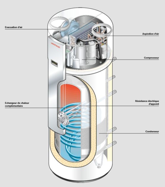 Chauffe-eau thermodynamique à température d&#039;eau réglable | WWP T 300 WA  - produit présenté par WEISHAUPT