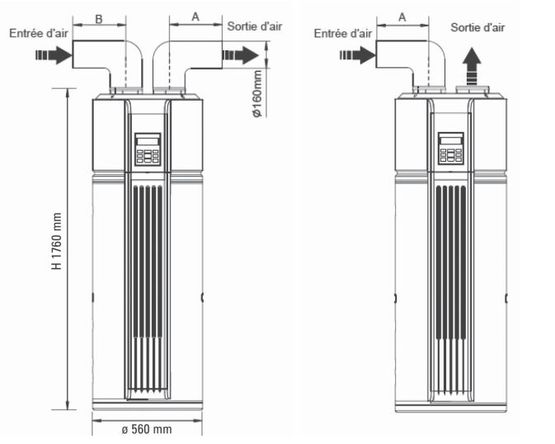  Chauffe-eau thermodynamique en 4 modèles | TDF ELEO  - Chauffe-eau thermodynamique (associé à une PAC)