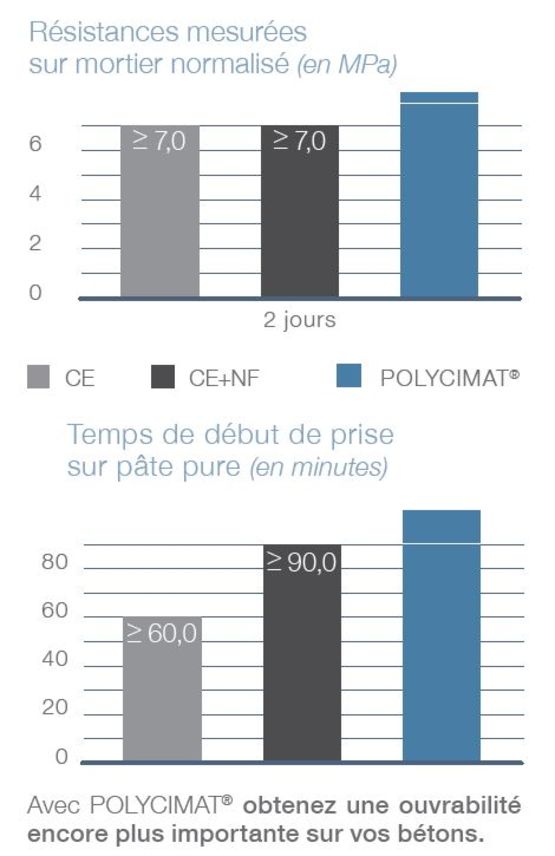 Ciment à maçonner avec entraîneur d’air pour différentes applications | POLYCIMAT  - produit présenté par LES CIMENTS VICAT