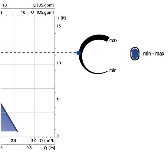  Circulateur sanitaire automatique | SOMATHERM Ref. 602510501 - Circulateurs pour chauffage, ECS ou froid