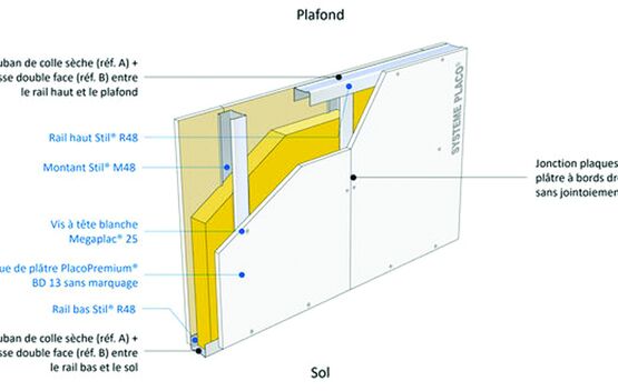  Cloison en plaque de plâtre sur ossature métallique démontable et réutilisable | Placo démontable - PLACO