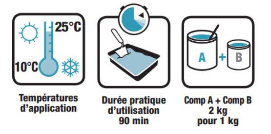  Colle époxy thixotrope en kit | EPICOL U  - Autres colles