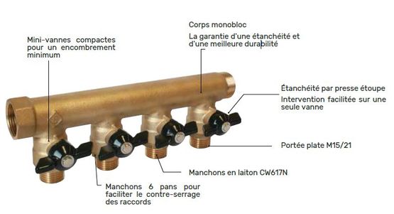 Collecteurs sanitaires monoblocs avec mini-vannes intégrées | FIXOCONNECT  - produit présenté par AYOR