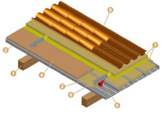 Complexe unique continu pour toiture en tuiles et panneaux solaires | CITOIT SYSTÈME - produit présenté par CITOIT SYSTÈME