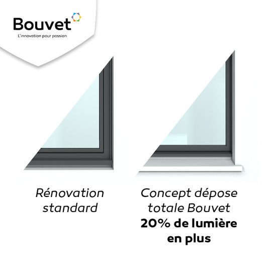  Concept de dépose totale en rénovation  | Système exclusif breveté - BOUVET