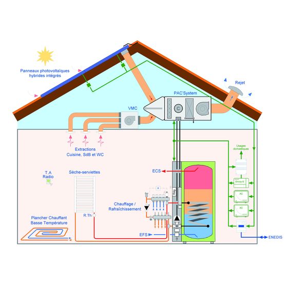 Concept global pour confort durable de l&#039;habitat | Habitat Efficience +