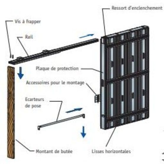 Contatto Contre Chassis Scrigno Pour Fenetre Ou Ouverture Batiproduits