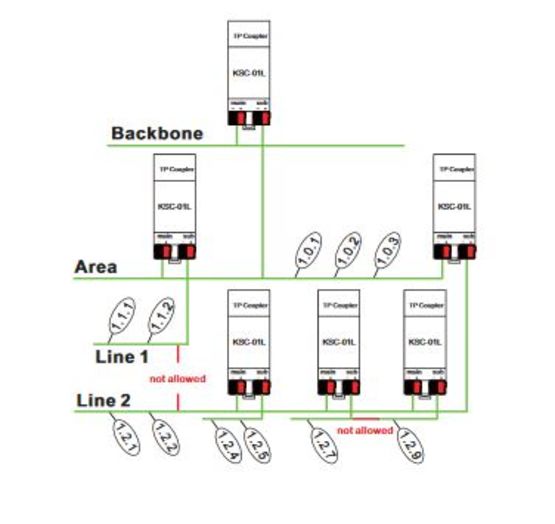   Coupleur de ligne / répéteursur rail DIN | MEAN WELL KNX KSC-02L  - CATS