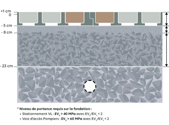 Dalle drainante à remplissage pavé béton perméable et carrossable | O2D Green - produit présenté par O2D ENVIRONNEMENT