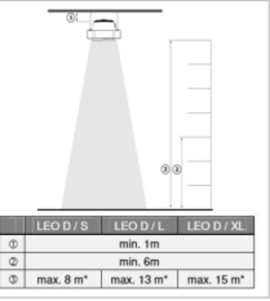 Déstratificateur FLOWAIR à débit d’air de 1900 à 7200 m3/h | LEO D - produit présenté par POLYPOLES
