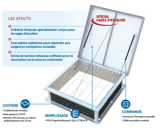   Dispositif d’évacuation des fumées pour cages d’escalier | Pyrotop - SKYDÔME