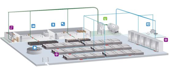 Dispositif de relevage des condensats pour la grande distribution | Solutions Evac en supermarchés - produit présenté par EVAC