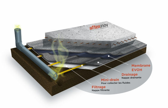 Drainage des sites et sols pollués I DRAINTUBE RADON