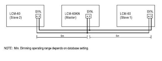 Driver de LED AC/DC électroluminescentes multi-étages | MEAN WELL LCM-60KN-AUX - produit présenté par CATS