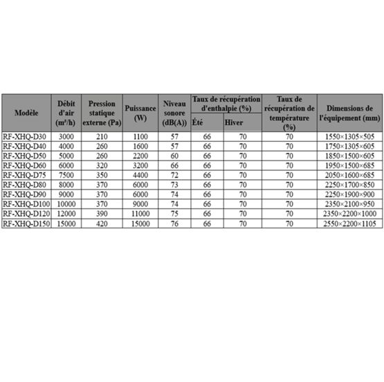  Échangeur d’air frais | Système de ventilation double flux avec filtration - RUI FAN (BEIJING) ARTIFICIAL ENVIRONMENTAL TECHNOLOGY CO.,LTD.